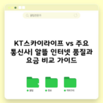 KT스카이라이프 vs 주요 통신사| 알뜰 인터넷 품질과 요금 비교 가이드