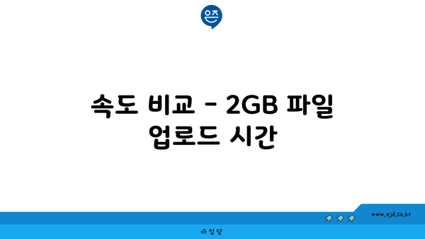 속도 비교 - 2GB 파일 업로드 시간