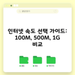 인터넷 속도 선택 가이드: 100M, 500M, 1G 비교