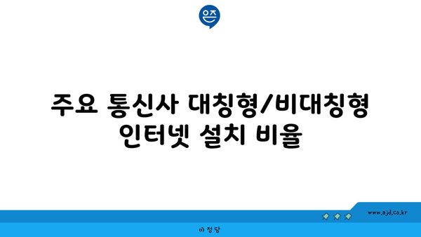 주요 통신사 대칭형/비대칭형 인터넷 설치 비율