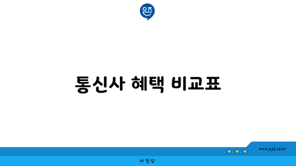 신규가입 재약정 통신사 혜택 비교