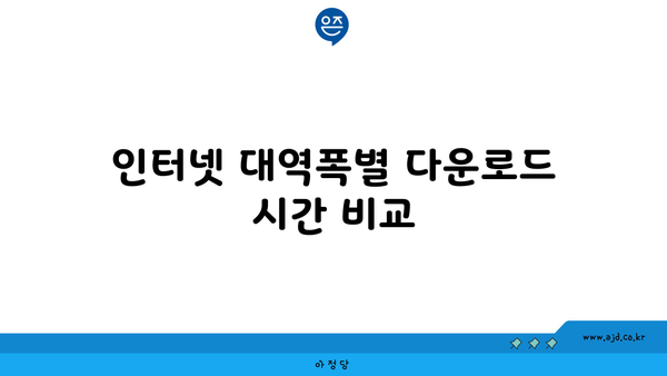 인터넷 대역폭별 다운로드 시간 비교