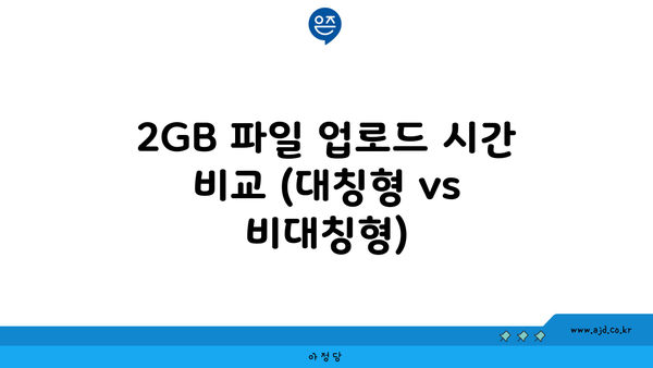 2GB 파일 업로드 시간 비교 (대칭형 vs 비대칭형)