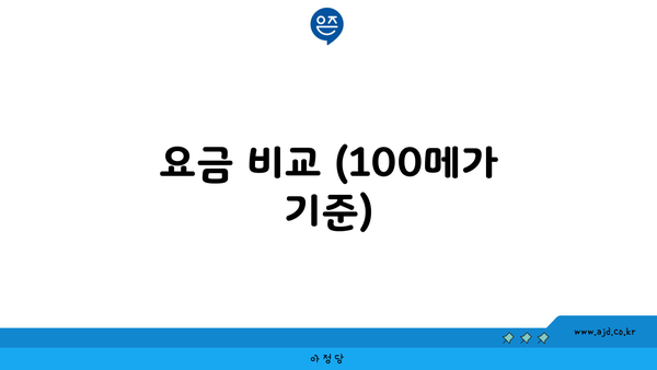 요금 비교 (100메가 기준)