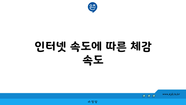 인터넷 속도에 따른 체감 속도