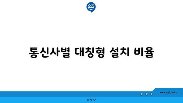 통신사별 대칭형 설치 비율