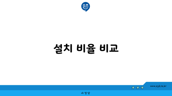 설치 비율 비교