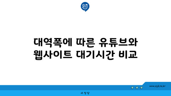 대역폭에 따른 유튜브와 웹사이트 대기시간 비교