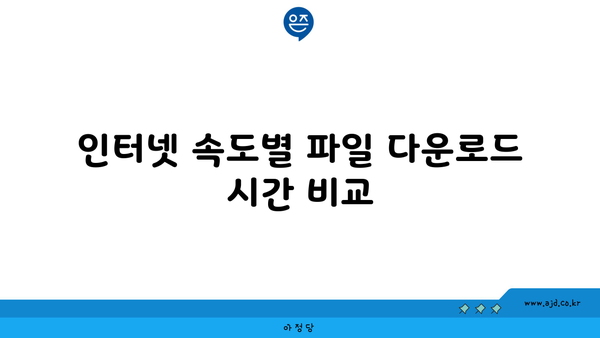 인터넷 속도별 파일 다운로드 시간 비교