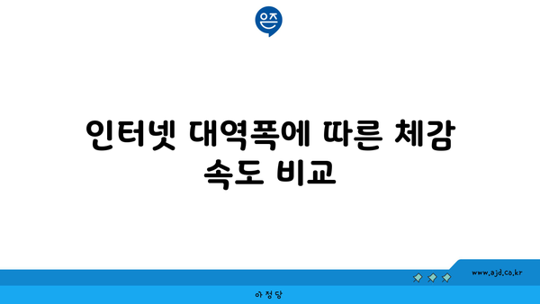 인터넷 대역폭에 따른 체감 속도 비교