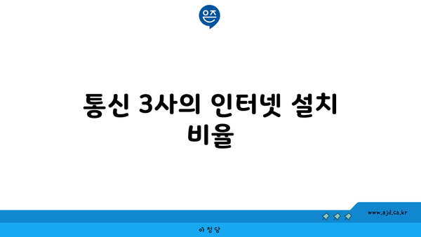 통신 3사의 인터넷 설치 비율