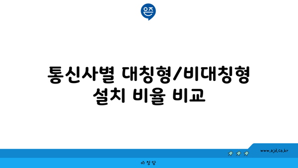 통신사별 대칭형/비대칭형 설치 비율 비교