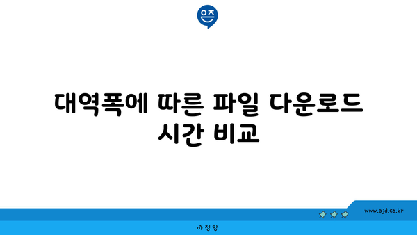 대역폭에 따른 파일 다운로드 시간 비교