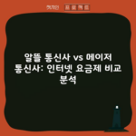 알뜰 통신사 vs 메이저 통신사: 인터넷 요금제 비교 분석