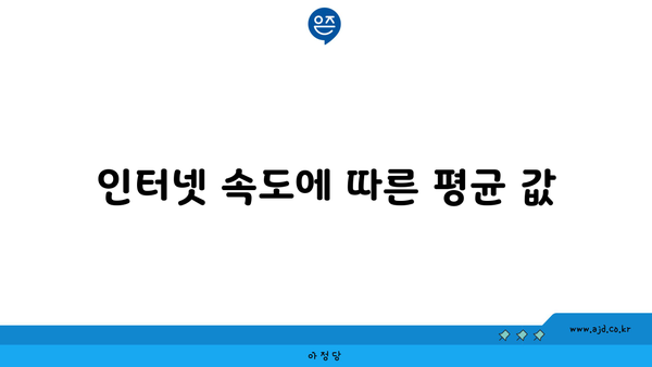 인터넷 속도에 따른 평균 값