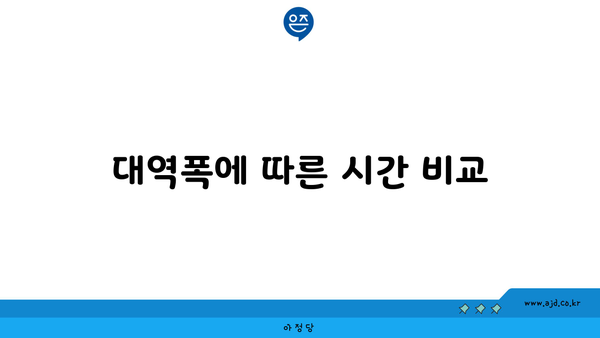 대역폭에 따른 시간 비교