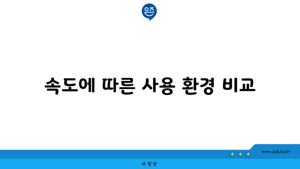 속도에 따른 사용 환경 비교