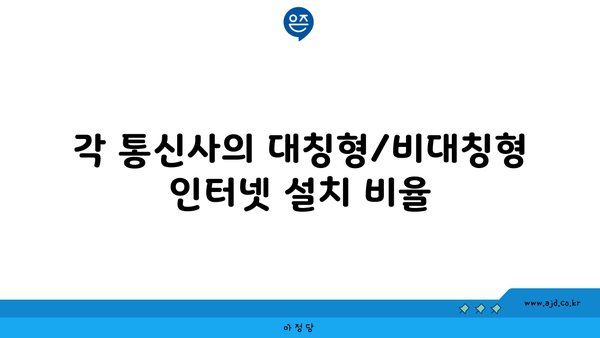 각 통신사의 대칭형/비대칭형 인터넷 설치 비율