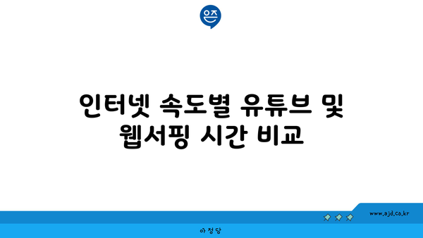 인터넷 속도별 유튜브 및 웹서핑 시간 비교