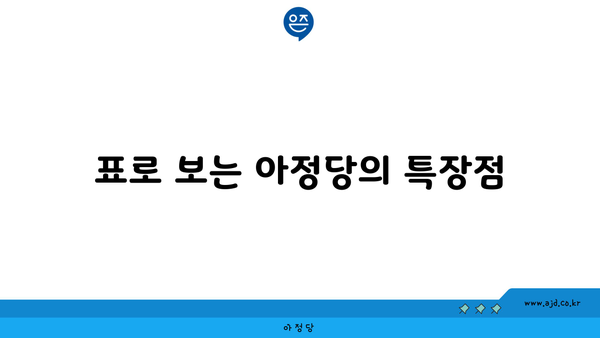 표로 보는 아정당의 특장점