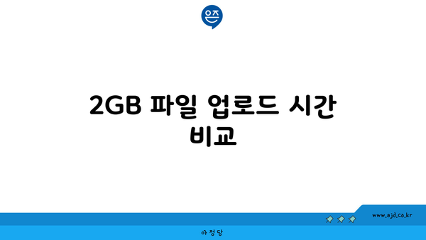 2GB 파일 업로드 시간 비교