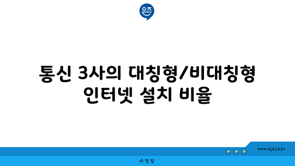 통신 3사의 대칭형/비대칭형 인터넷 설치 비율