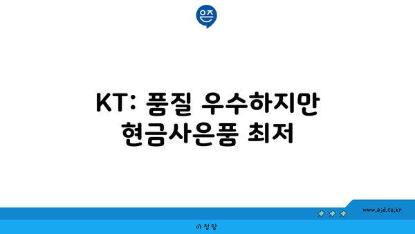 KT: 품질 우수하지만 현금사은품 최저