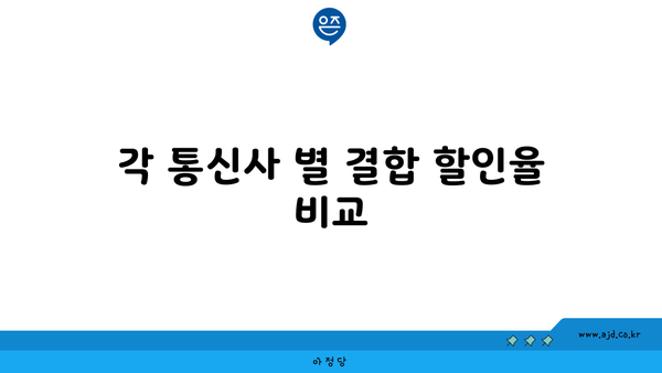 각 통신사 별 결합 할인율 비교