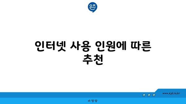 인터넷 사용 인원에 따른 추천