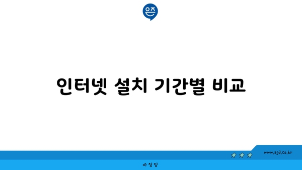 인터넷 설치 기간별 비교