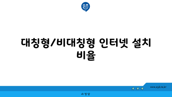 대칭형/비대칭형 인터넷 설치 비율