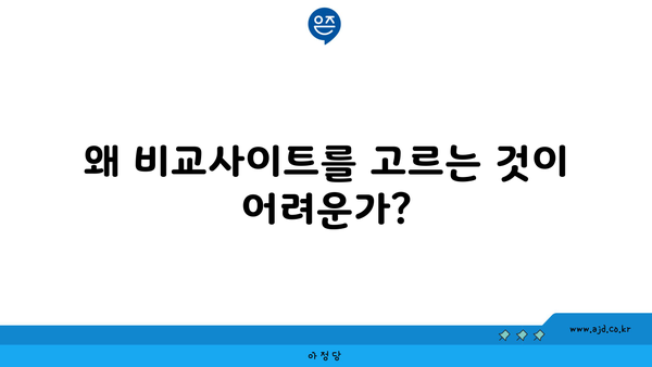 왜 비교사이트를 고르는 것이 어려운가?